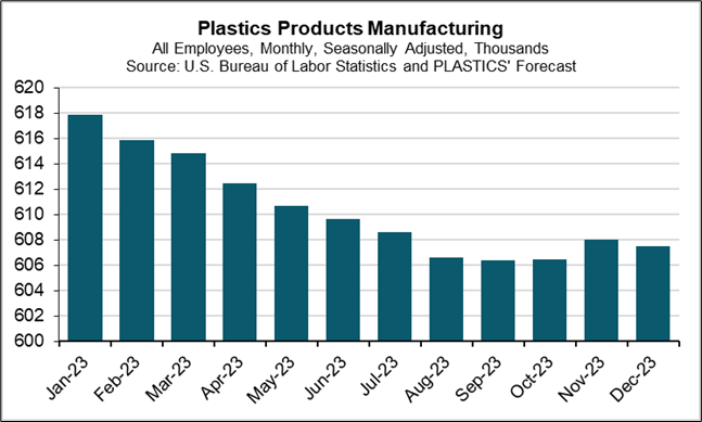 plastics products manufacturing graph
