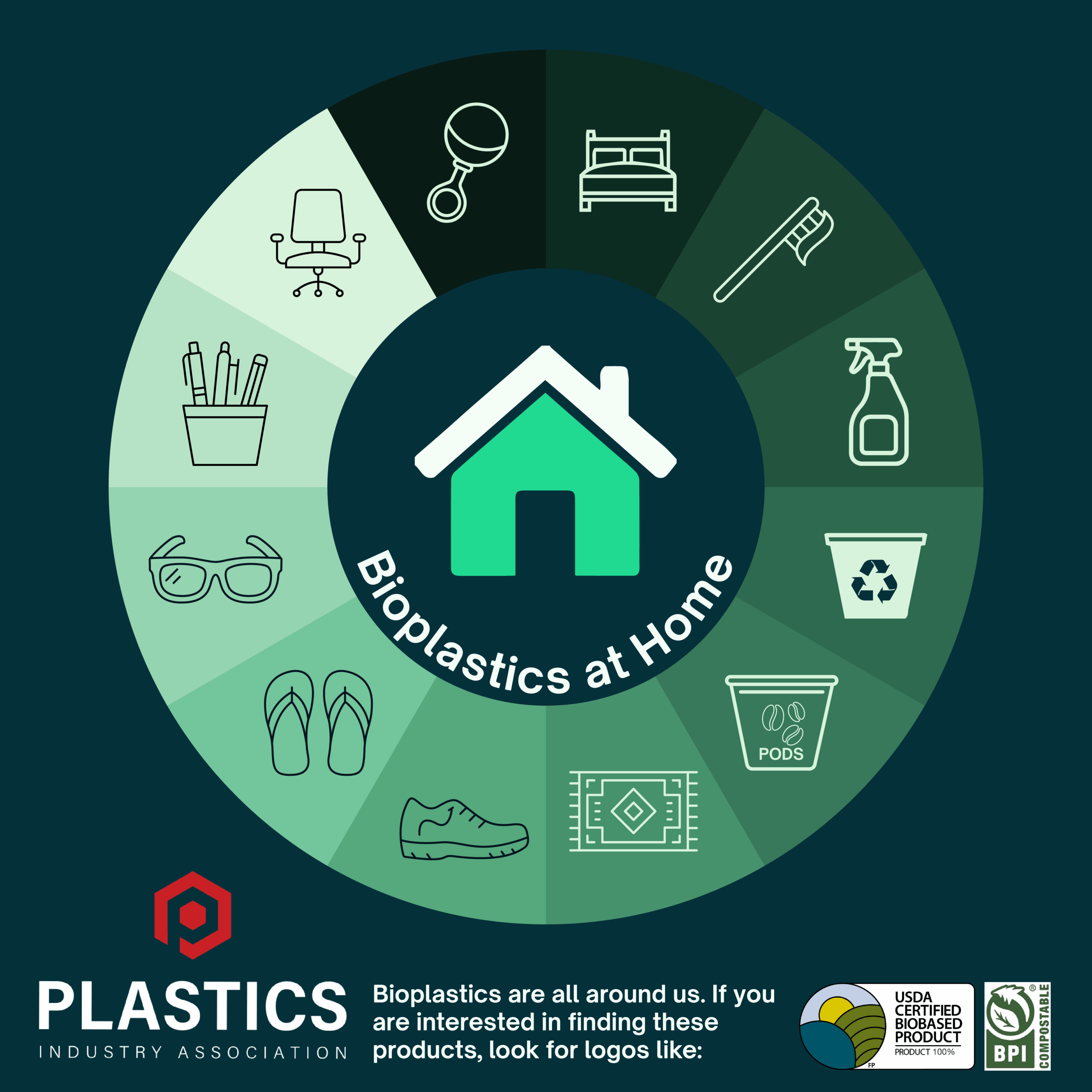 Bioplastics at Home