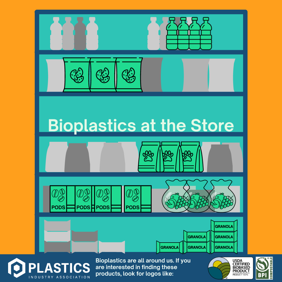 Bioplastics at the Store