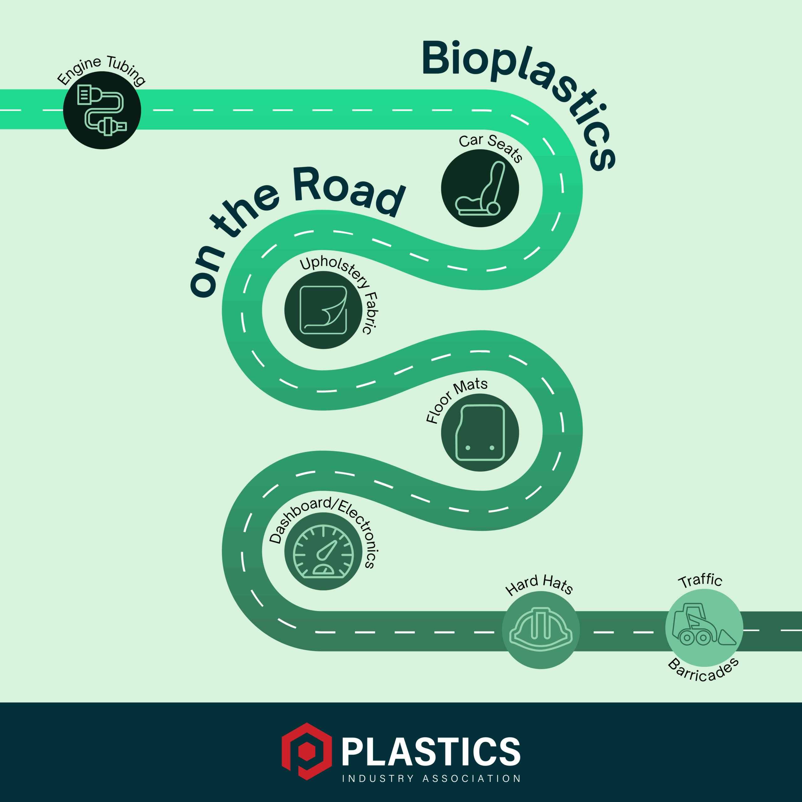 Bioplastics on the Road